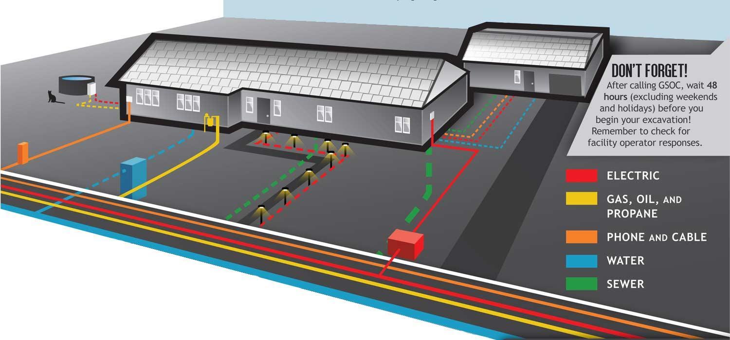 Diagram of subterranean utilities. Solid lines are public utilities. Dotted lines are private.